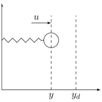 Figure 2.1: Mass-spring system
