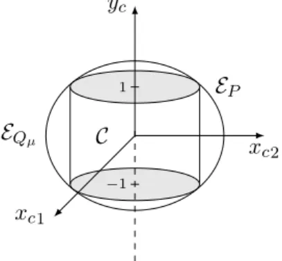 Figure 2.3: Inclusion of E P within E Q µ