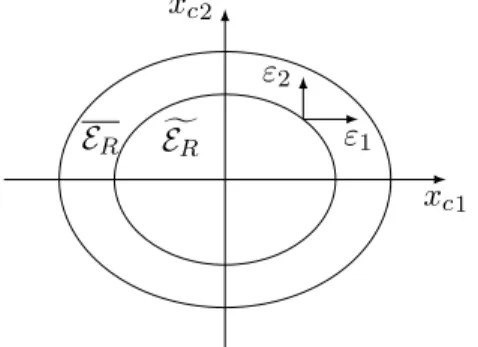 Figure 4.1: Relation between E R and E R