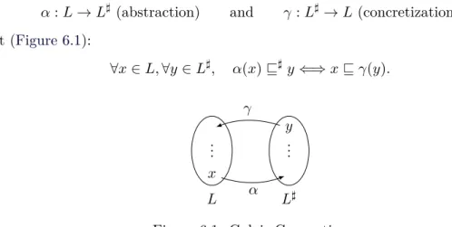 Figure 6.1: Galois Connection