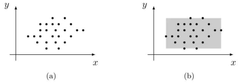 Figure 6.6: Abstraction Using Intervals