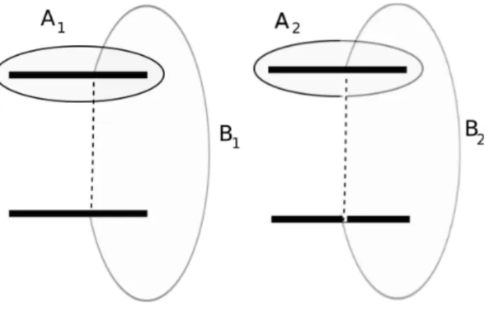 Figure 5: The spectral curve with the system of cuts and cycles corresponding to the limiting motion of the separated variables λ k .