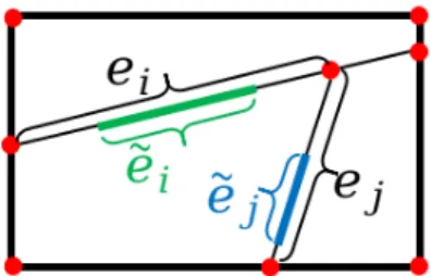 Figure 4: Overlapping segments |˜ e i |, |˜ e j | between each candidate edge e i , e j and the corre- corre-sponding wall plane.