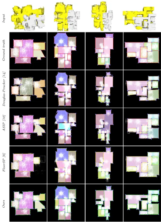 Figure 9: Qualitative comparisons on LIDAR scenes. Our algorithm is less influenced by wrong room instance labeling map caused by different source of scans than the other methods.