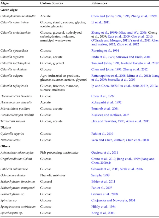 TABLE 6.1 Algae Reported with Heterotrophic Growth.