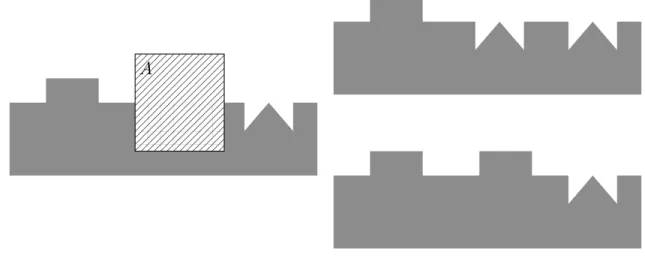 Figure 3: A simple situation where, for r small enough, two different translations have zero energy E 1 and yield completely different interpolations.