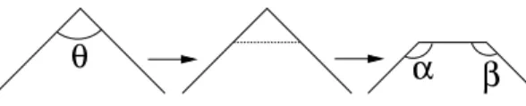 Figure 9: As will be shown, “cutting” an angle decreases both E 1 and E 2 .