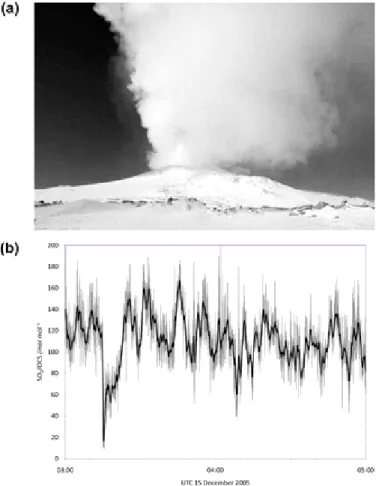Figure 9.  : (a) Photograph of Erebus volcano showing strong degassing from the anorthoclase  phonolite lava lake within the summit crater; (b) plot of molar ratio of SO 2 /OCS retrieved  from absorption spectra of the plume collected with a FTIR spectrome