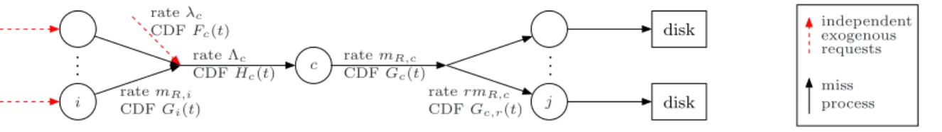 Figure 5.3: A polytree network.