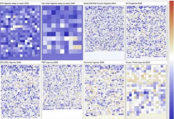 Figure 2.3: A visualization of several German political programs in terms of text complexity.