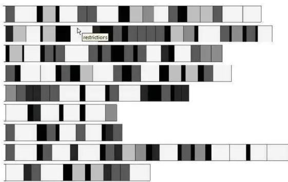 Figure 2.4: Linear visualization of the sentences from a newspaper article in English