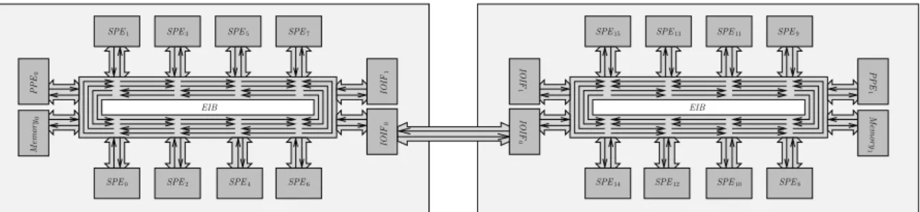 Figure 3.2: Schematic view of the QS 22.