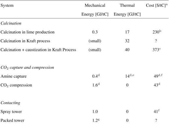 Table B.3: Example air capture system: estimated and analogous costs and energy requirements