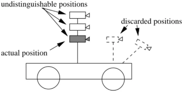 Figure 8: In the case of planar motions, one can not determine the altitude of a camera which is rigidly mounted onto the base.