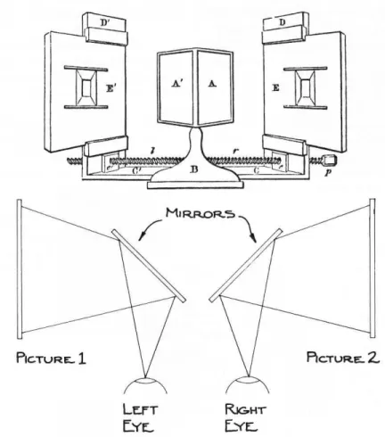 Figure 1.1: Wheatstone’s mirror stereoscope: Two mirrors at A 0 , A reflect the drawings at E 0 , E and produce a 3D relief when viewed simultaneously from very close range