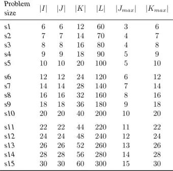 Table 5.1: Characteristics of test instances Problem