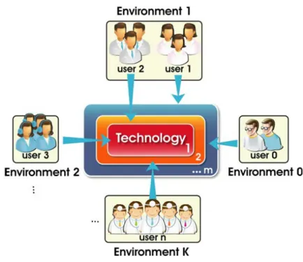 Figure 3.5: How does the context change (example)