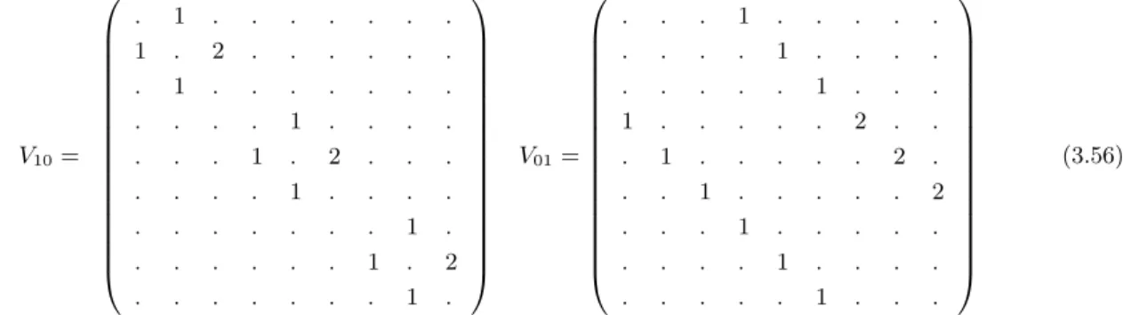 Fig. 3.12 – Graphe d’Ocneanu de G 2 , ` a neuf points.