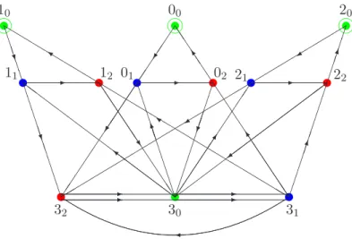 Fig. 4.25 – Diagramme de Dynkin g´en´eralis´e E 9