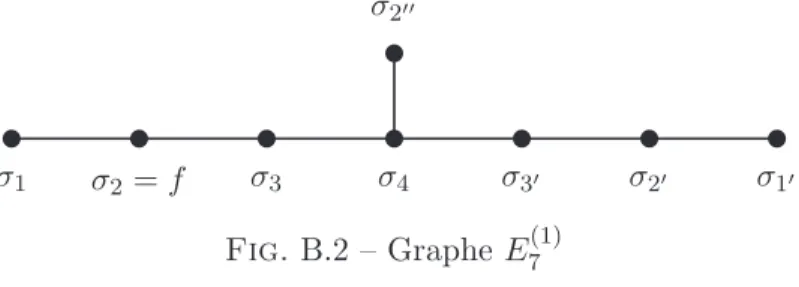 Fig. B.2 – Graphe E 7 (1)