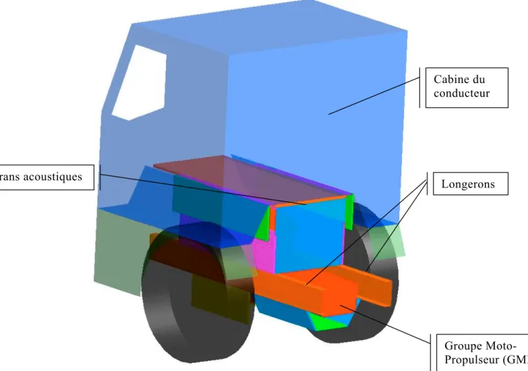 Figure VI-1 -  Shéma de l’architecture d’un véhicule