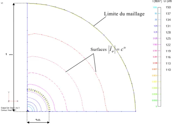 Figure III-3 -  Lignes d'iso-intensité calculées par la méthode du Potentiel d'Intensité - sans obstacle.