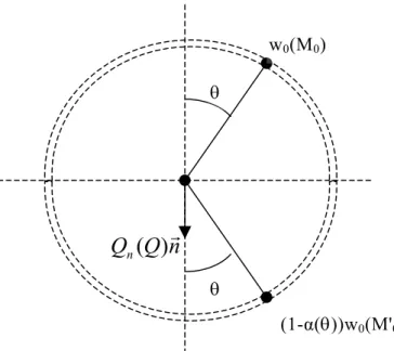 Figure IV-2 -  Problème thermique équivalent