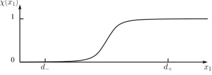 Fig. 5.2 – La fonction de troncature χ.
