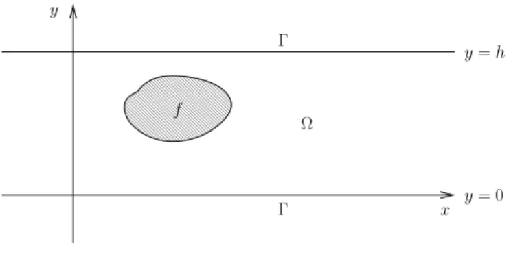 Figure 4.1: The infinite duct.