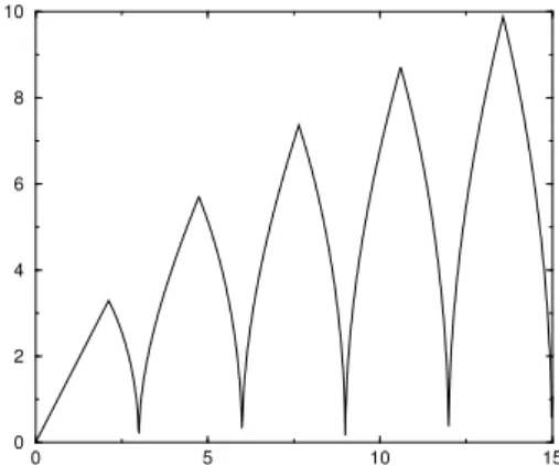Figure 4.8: Coefficient η plotted as a function of wave number k for M = 0.3, h = 1, and θ = − π 4 .