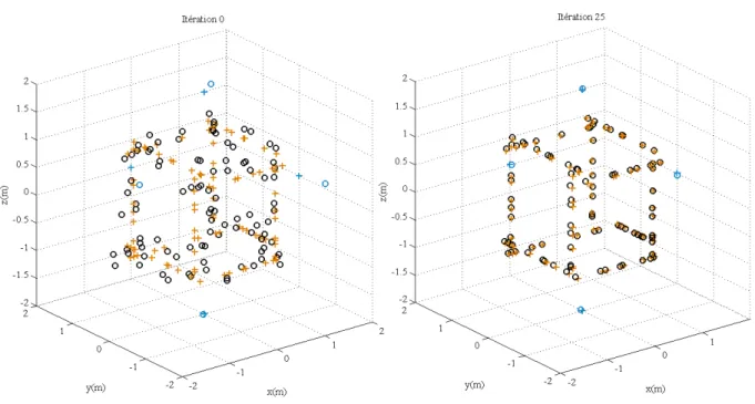 Figure 5.3 – Correction de la position des microphones et des quatre sources de calibra- calibra-tion