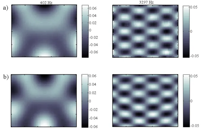 Figure 2.11 – Approximation de deux ODS à 402Hz et 3297Hz. a) mesures directes par vibromètre laser