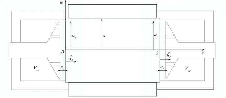 Figure 2.7. Etalonnage en pression par la méthode de la réciprocité : schéma de principe.