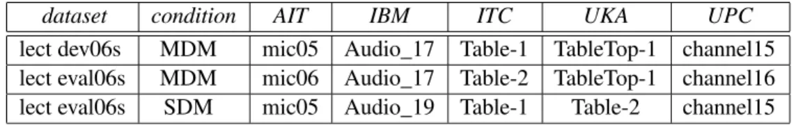 Table 5.11 gives the speaker diarization results on the MDM development data when the number of Gaussians for the speech and the non-speech models used in the smoothed LLR-based SAD