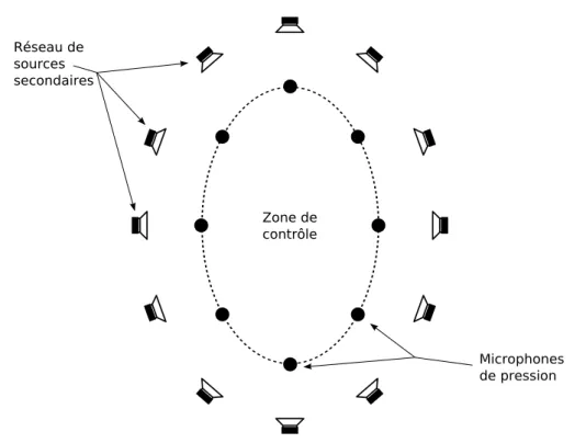 FIG. 2.5 : Principe de fonctionnement de la méthode BPC (Boundary Pressure Control)