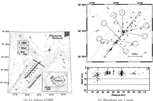 Fig. 1.5: Sismicité observée par un réseau d’OBS, (Mochizuki and Brandsdottir, 2000). A gauche, la figure (1.5a) montre une carte du réseau d’OBS symbolisés par des triangles dans la zone d’étude