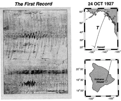 Fig. 1.8: Premier enregistrement historique d’une onde T à Hawaï en 1927