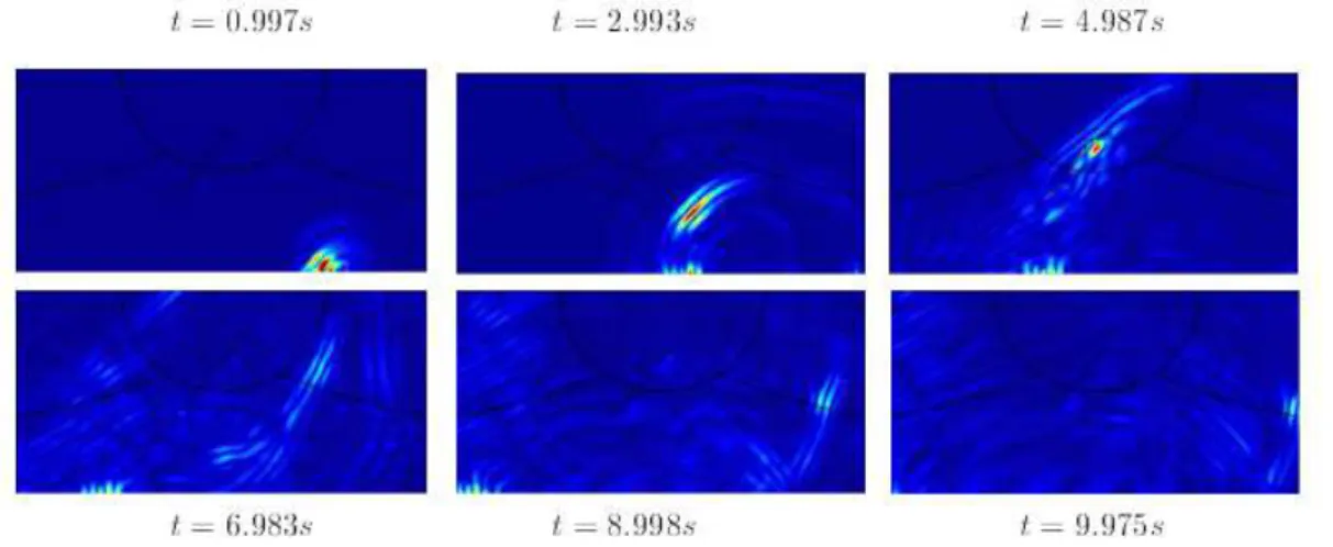 Fig. 3.2: Test d’une structure par contrôle non-destructif ultra-sonore, (Tsogka, 1999) Voici le résultat de la simulation, sur la figure 3.2 on voit la diffraction de l’onde source générée en bas à droite par la fissure au centre.