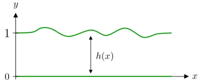 Fig. 1.1 – Guide d’ondes bidimensionnel de largeur h variable.