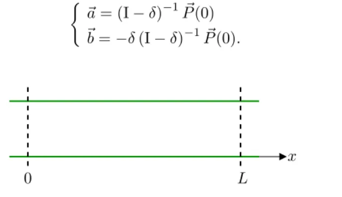 Fig. 5.1 – Guide d’ondes bidimensionnel de longueur finie.