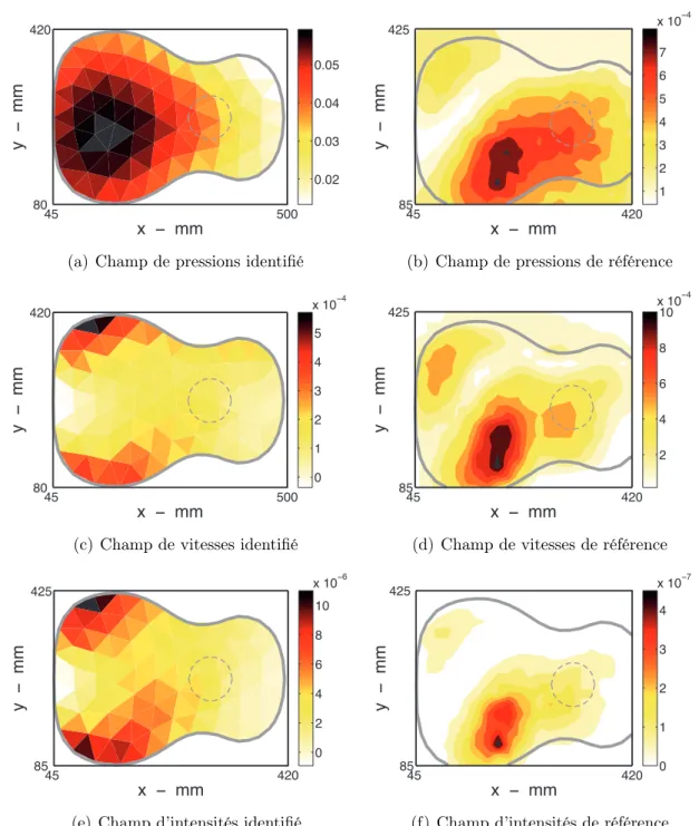 Figure 7.8 – Champs identifiés à 350 Hz