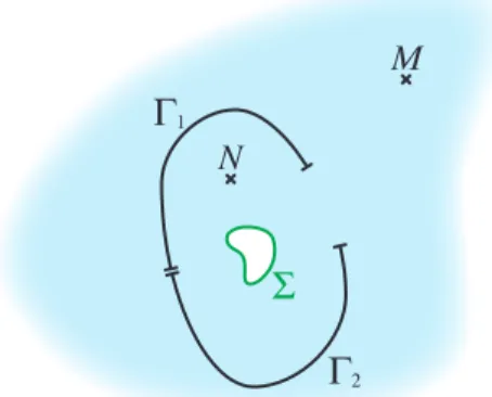 Figure 2.1 – Pose du problème et décomposition en sous-domaines