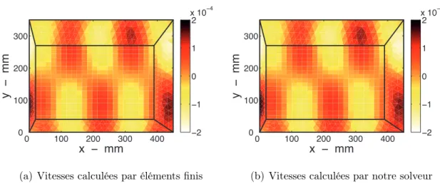 Figure 4.5 – Comparaison des cartographie de vitesses pour le mode ( 5, 2 ) Nous avons par ailleurs parlé, lors du premier exemple de validation (p