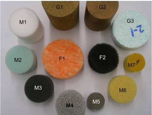 Figure 2.1 Exemples d’échantillons de matériaux poreux utilisés en acoustique