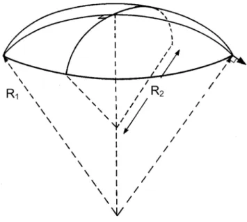 Figure 2.12 Rayons de courbure principaux d’une membrane de mousse (Weaire,  1999) 31