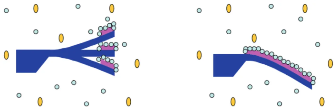 Figure 1. 14 : Principe d’un capteur à micropoutre, détection en mode dynamique (à gauche) ou statique (à droite).