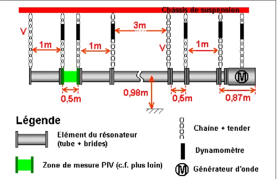 Figure 10 : Schéma de principe du résonateur et ses différents éléments Variante C 