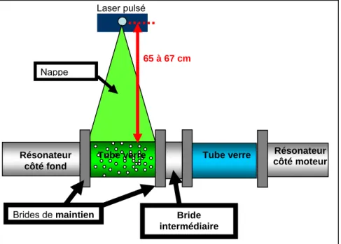 Figure 17 : Schéma de positionnement du laser (ensemble supportant le laser présenté à l’Annexe 10)  II.2.2.3.2  Les prises de vue 