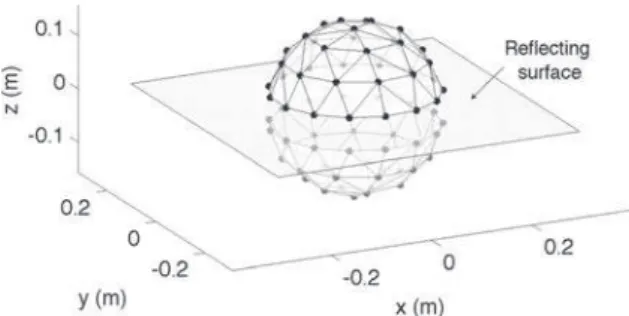 FIG. 1. Black mesh: Geometry of the DL hemispherical array of radius 16 cm used for time reversal imaging