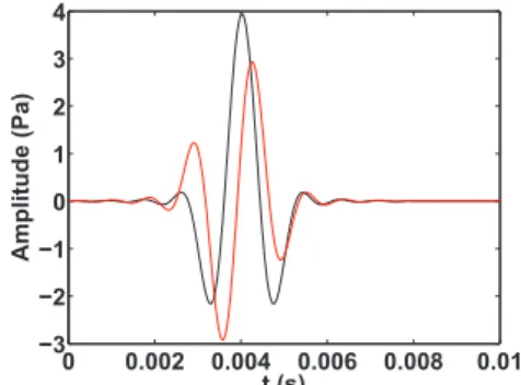 Figure 2.15 – Comparaison du signal reconstruit (en rouge), au niveau du point (-0.04, 0, 0), avec la référence (en noir)